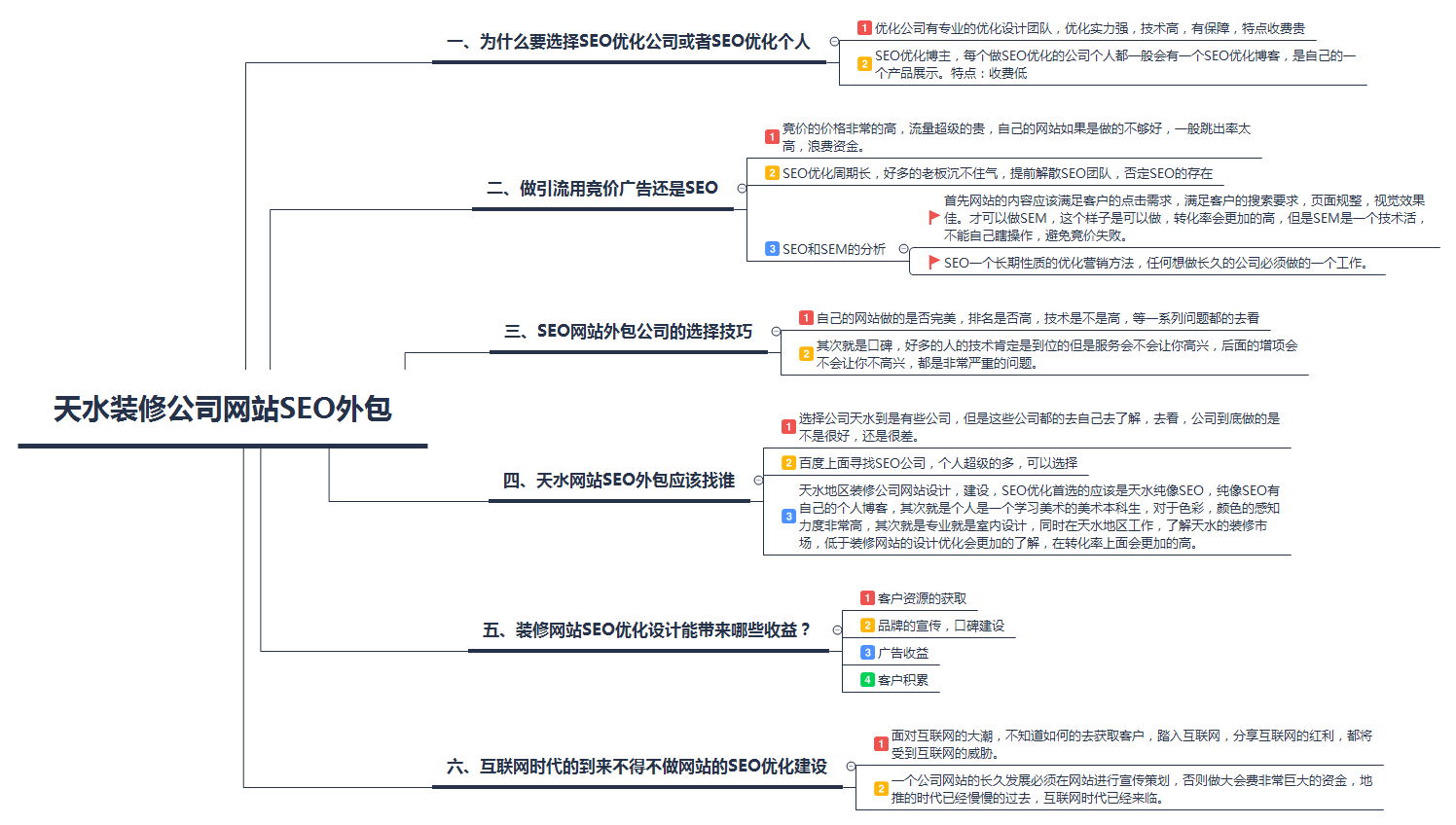 天水装修公司网站SEO外包天水装修公司网站SEO外包