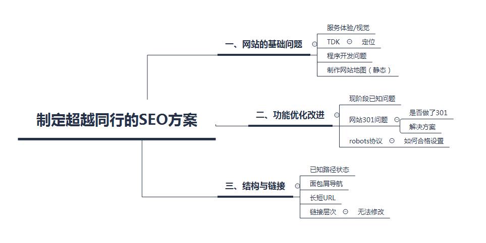 思维导图